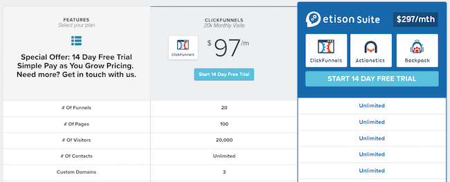 Clickfunnels pricing